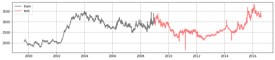 ../_images/NOTES 05.01 - A TIME SERIES PREDICTIVE STRATEGY_11_1.png